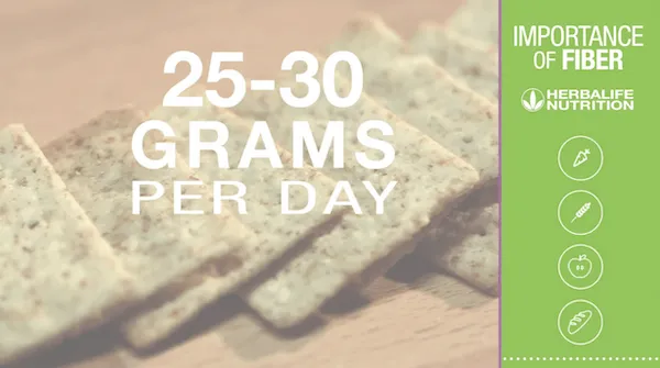 How much fiber per day? Where can I get it?