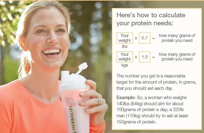 How much protein is right for you?