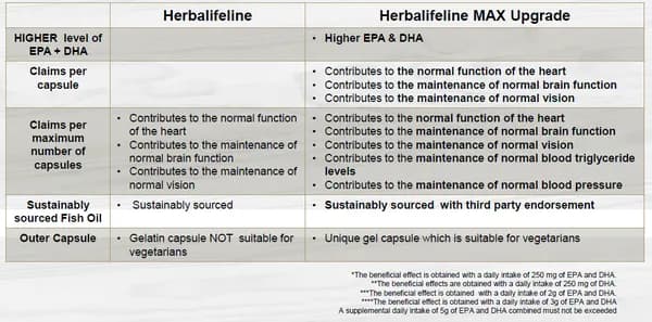 Herbalifeline Max - New Formulation