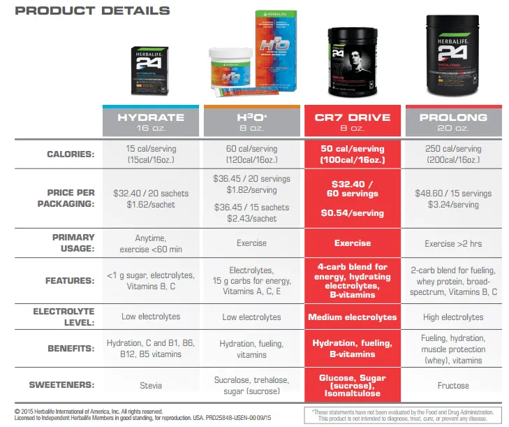 CR7 Drive - Product Details