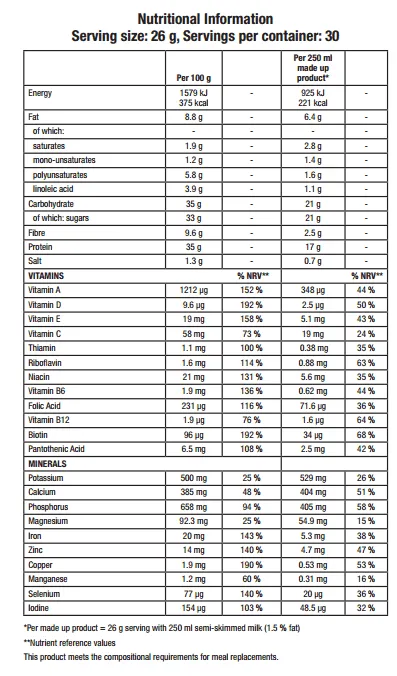 FORMULA 1 VANILLA 780g Nutritional Information
