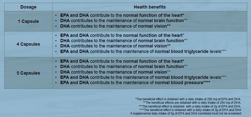 Herbalifeline Max - Benefits & Claims