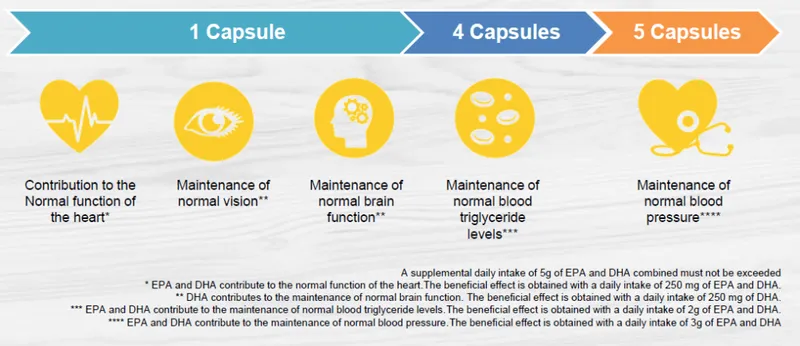 Herbalifeline Max - Usage & Benefits