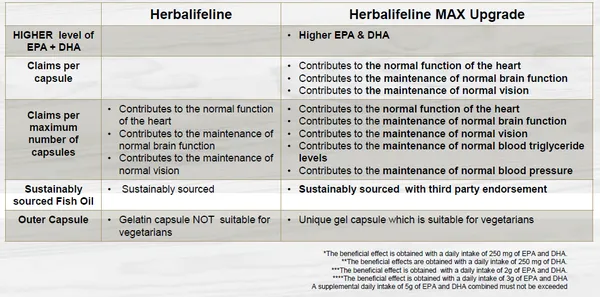 Herbalifeline Max - New Formulation