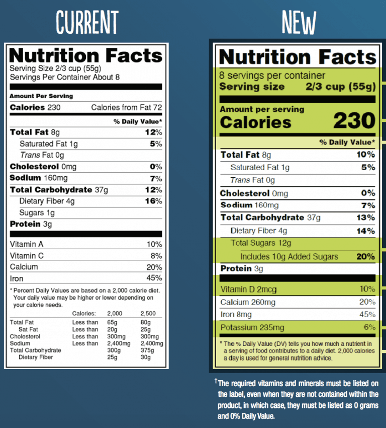 changes-to-the-nutrition-facts-label